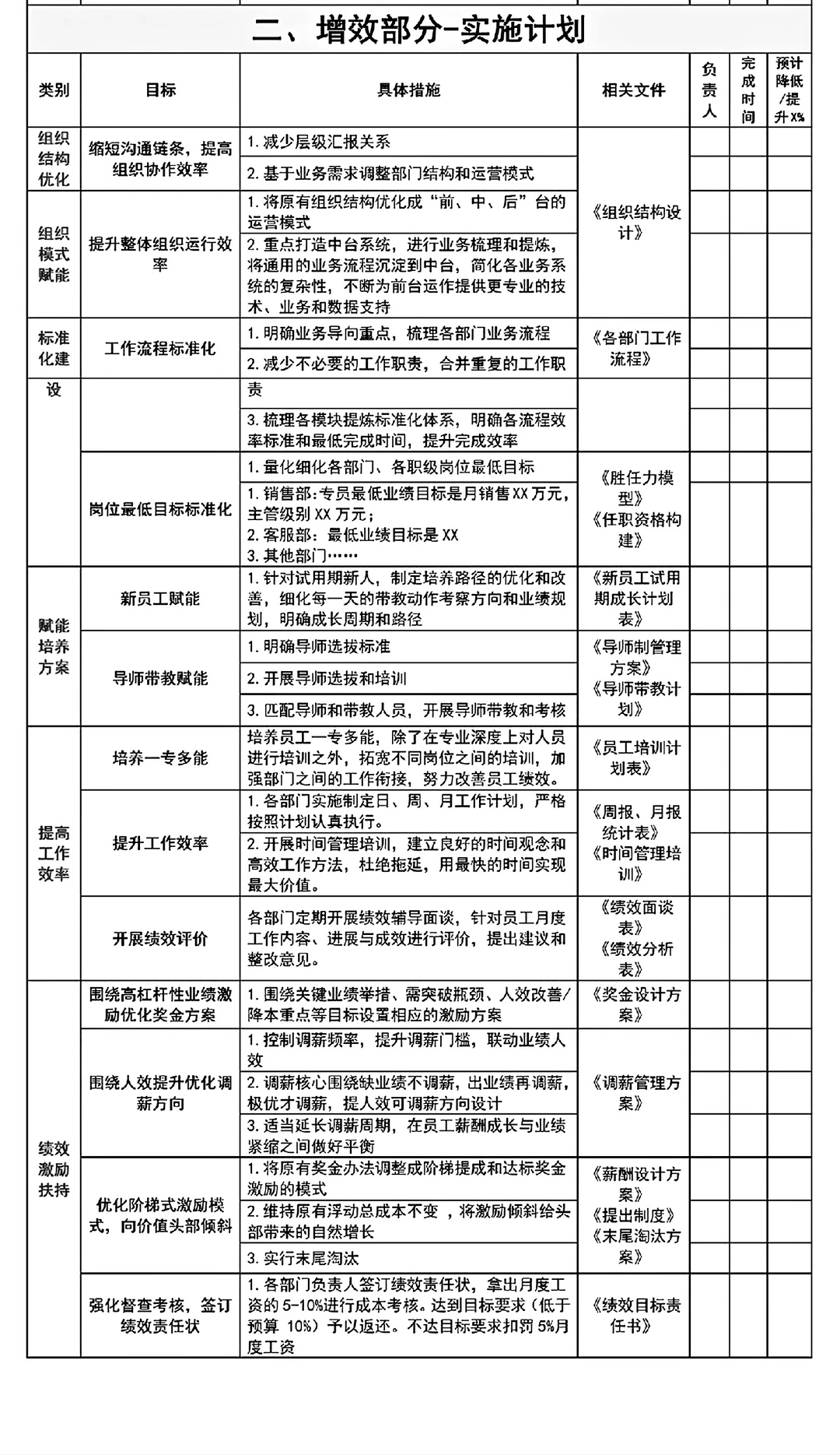 500人左右集团公司降本增效的SOP电子版
