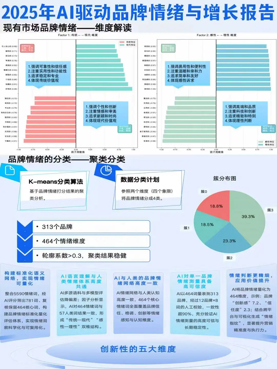 2025年AI驱动品牌情绪与增长报告