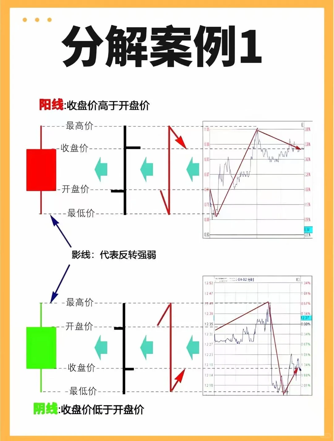 变盘信号要牢记