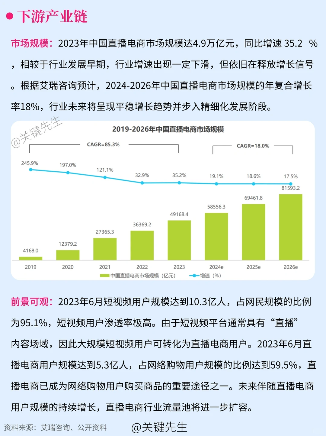 一天吃透一条产业链 No.41 直播产业链