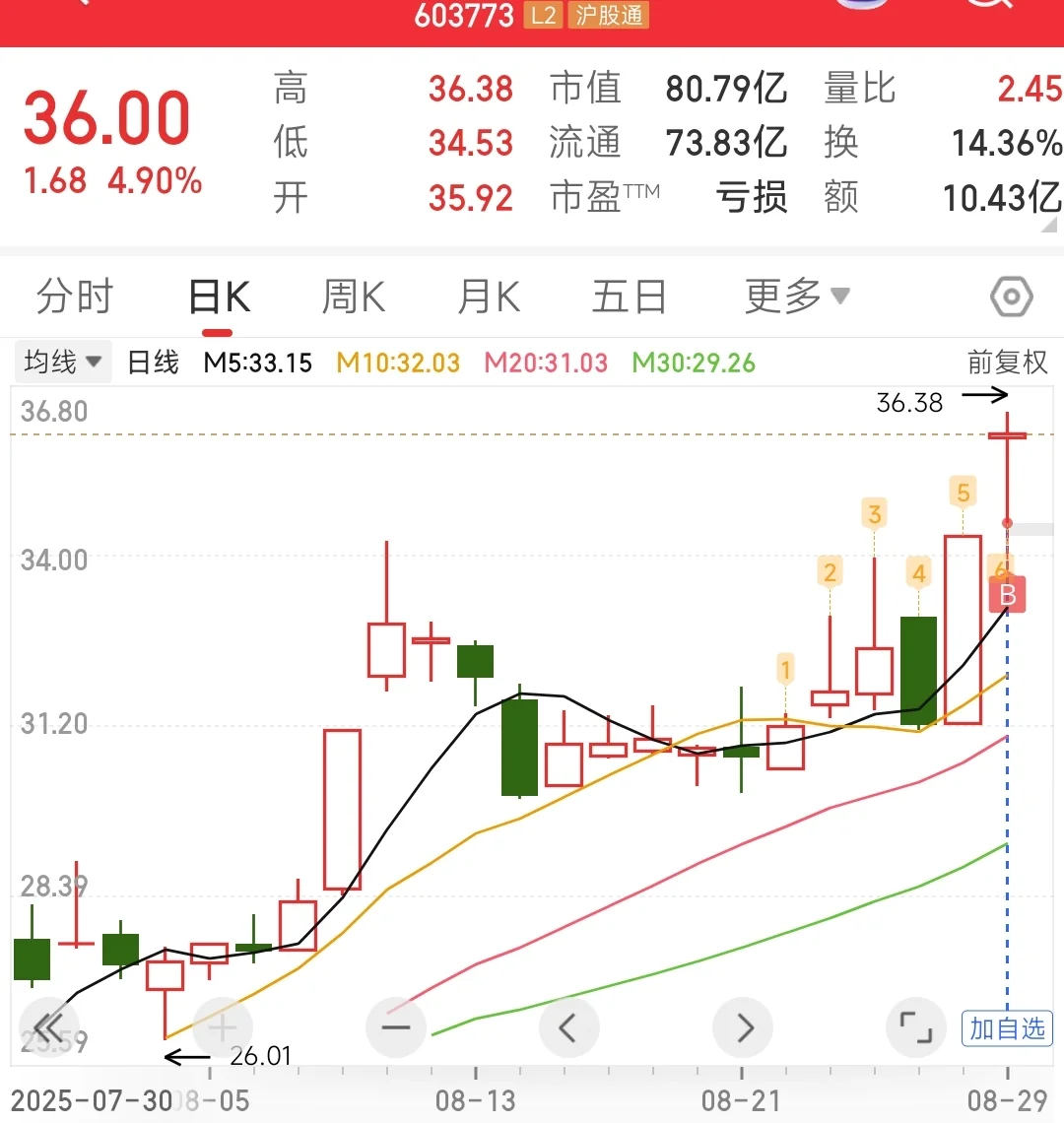 救命！三倍量选股也太香了