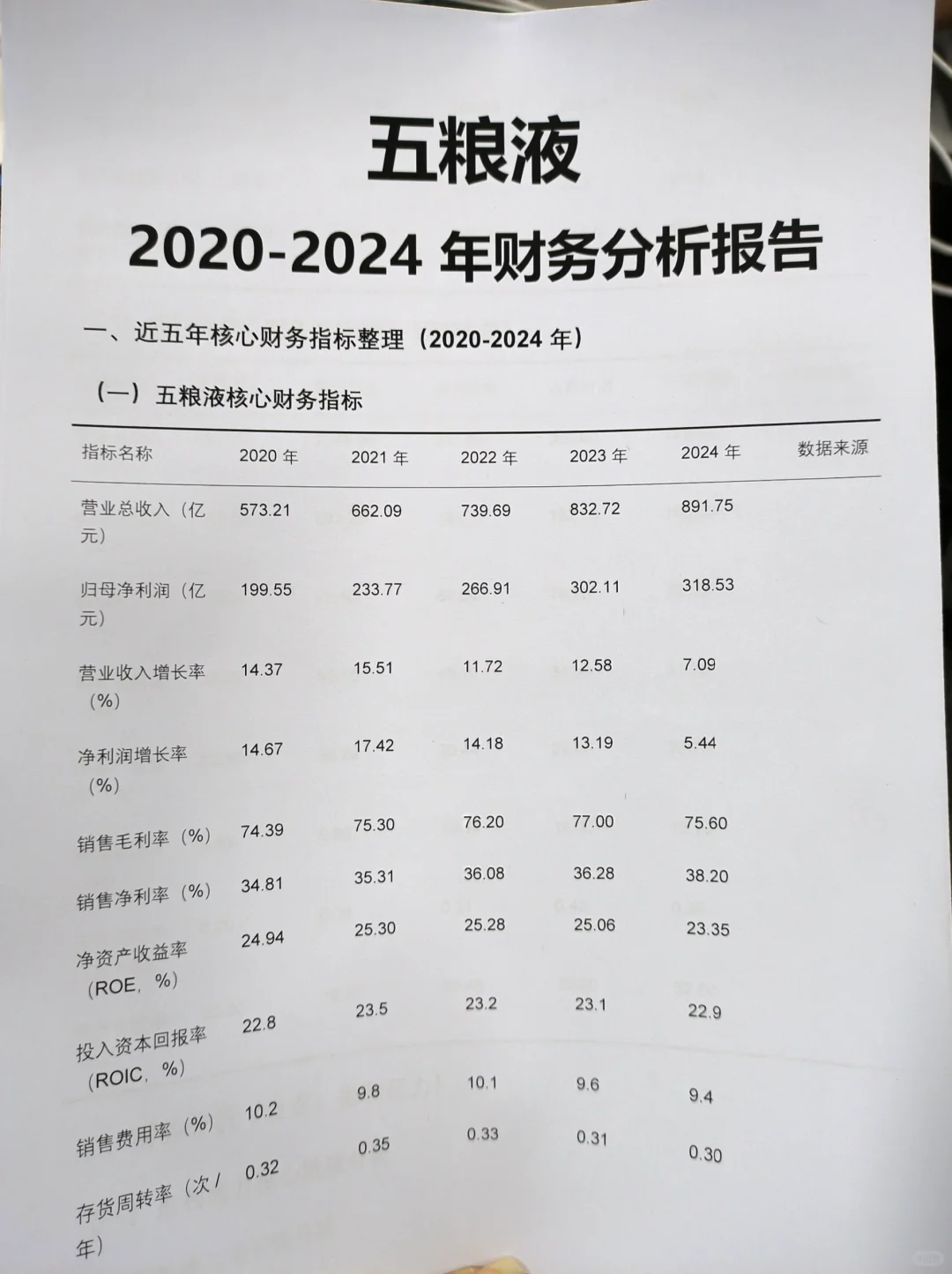 五粮液财务分析报告这样写真的太棒了?
