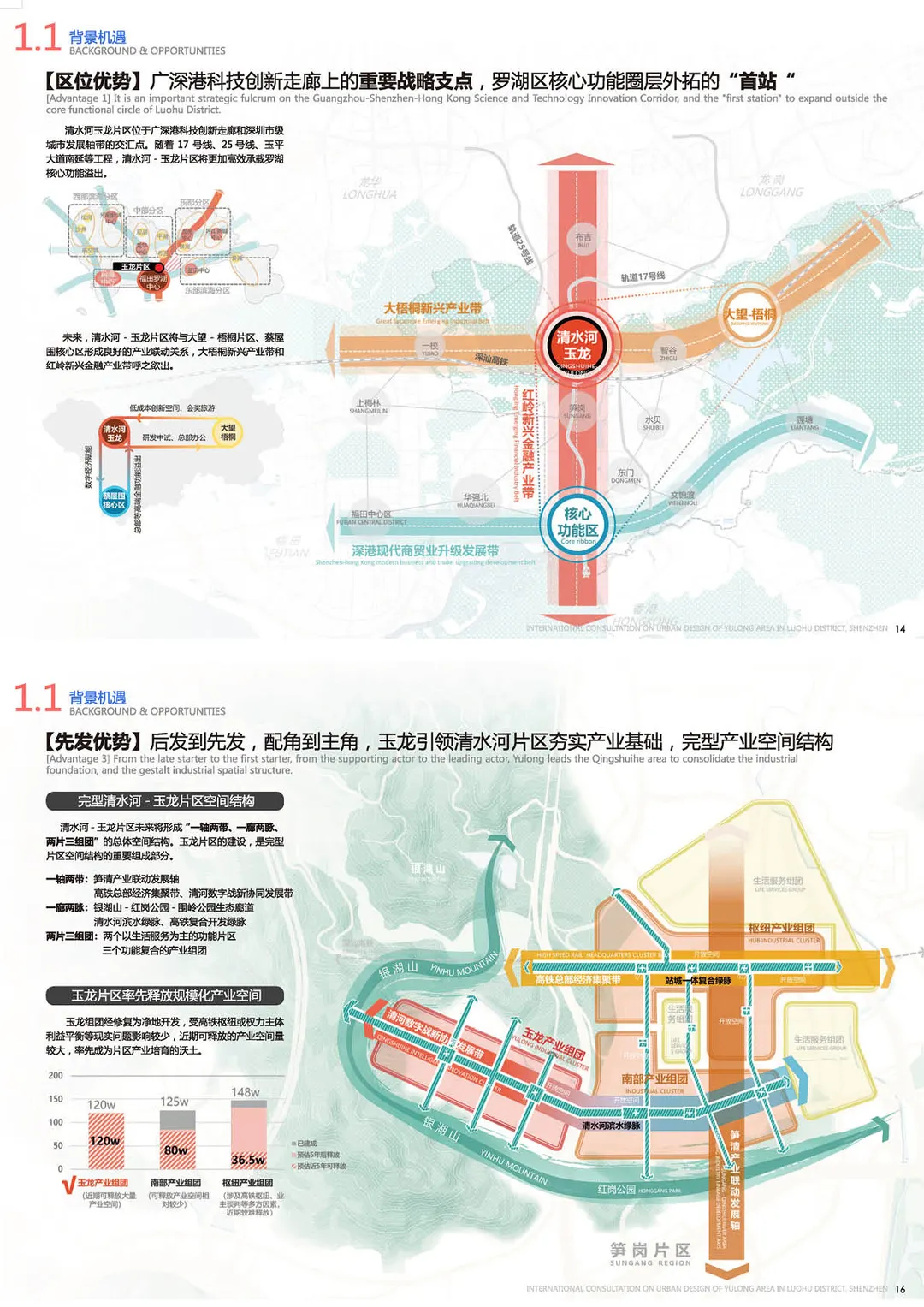 【规划设计】-罗湖玉龙片区城市设计