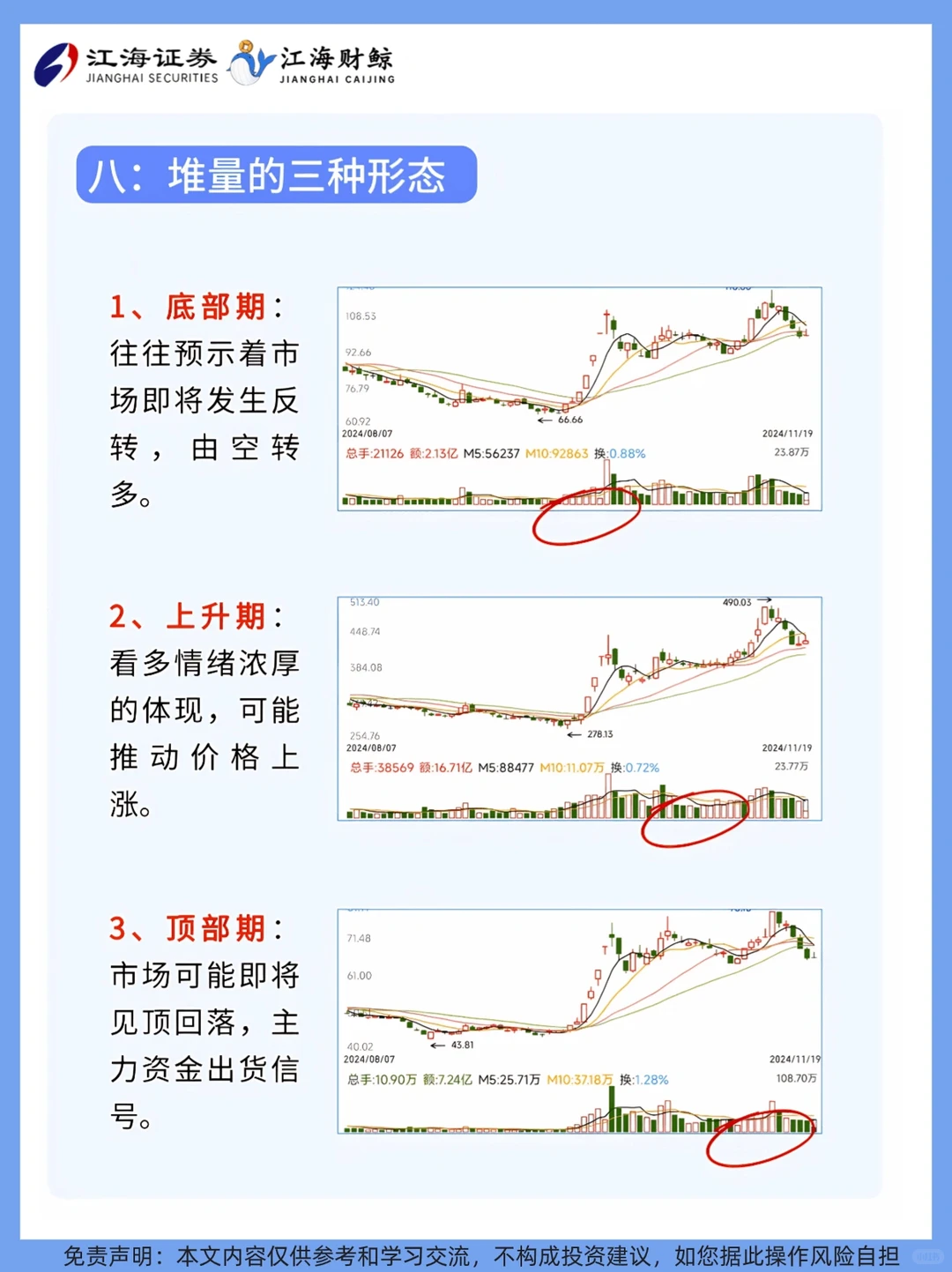 ?手把手教你看懂成交量❗️