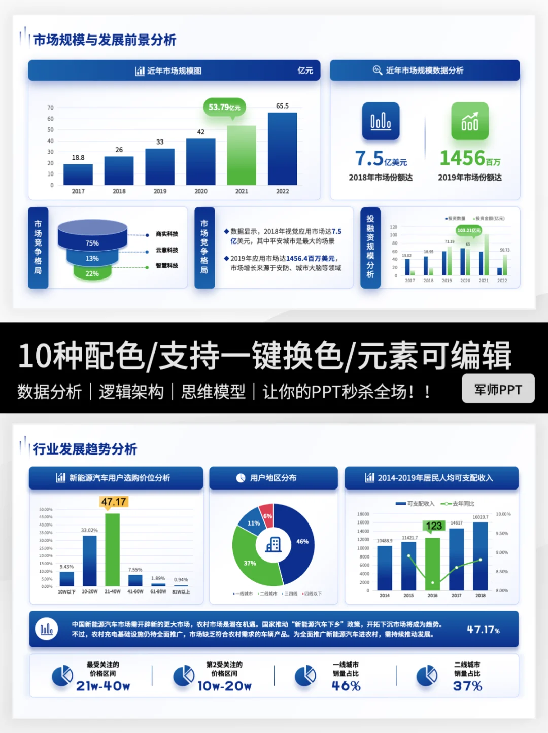 市场调研报告PPT怎么写？伙伴们快来抄作业～