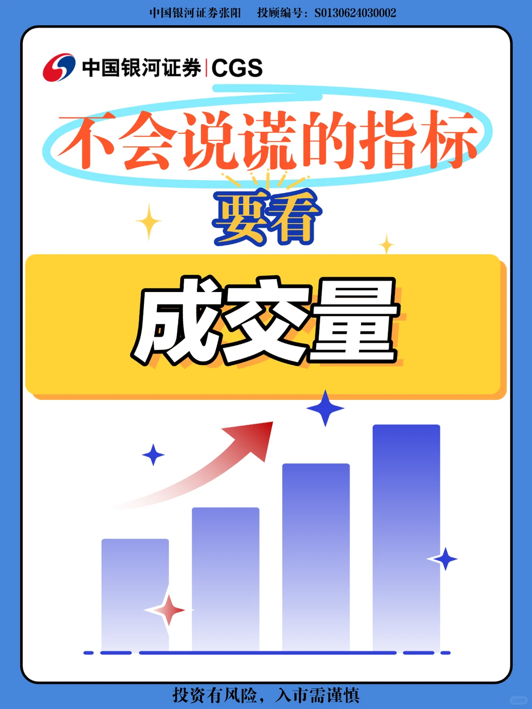 看懂成交量很重要