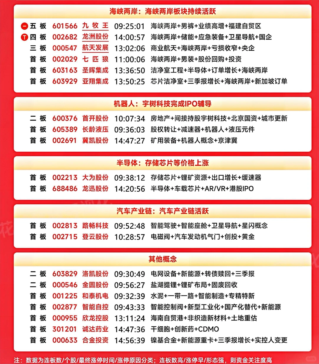 11月18日大?️?涨停板分享