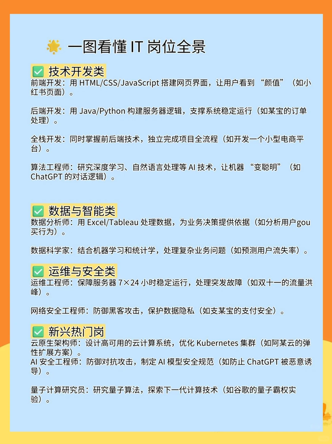 ? 每天认识一个职业，什么是 IT？规划！