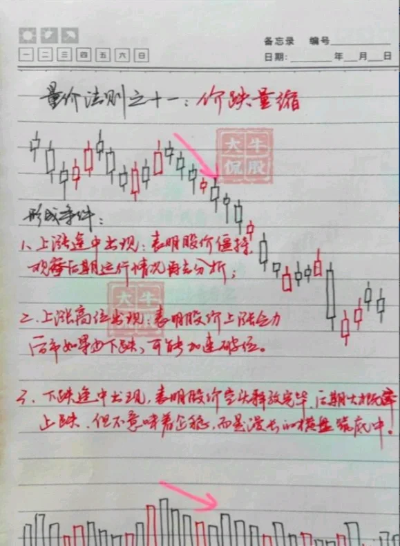 十五种“量价关系”