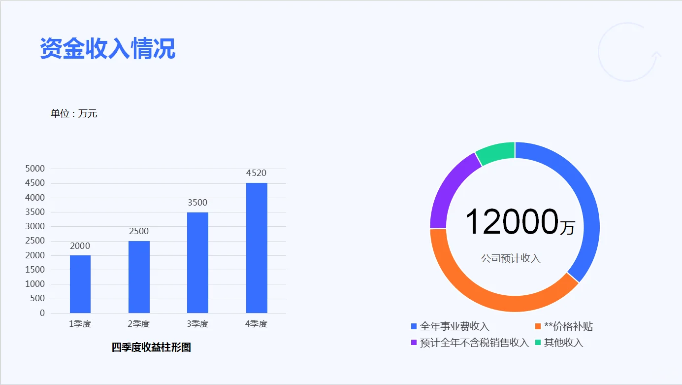 公司年度财务分析报告，真的太清楚了！