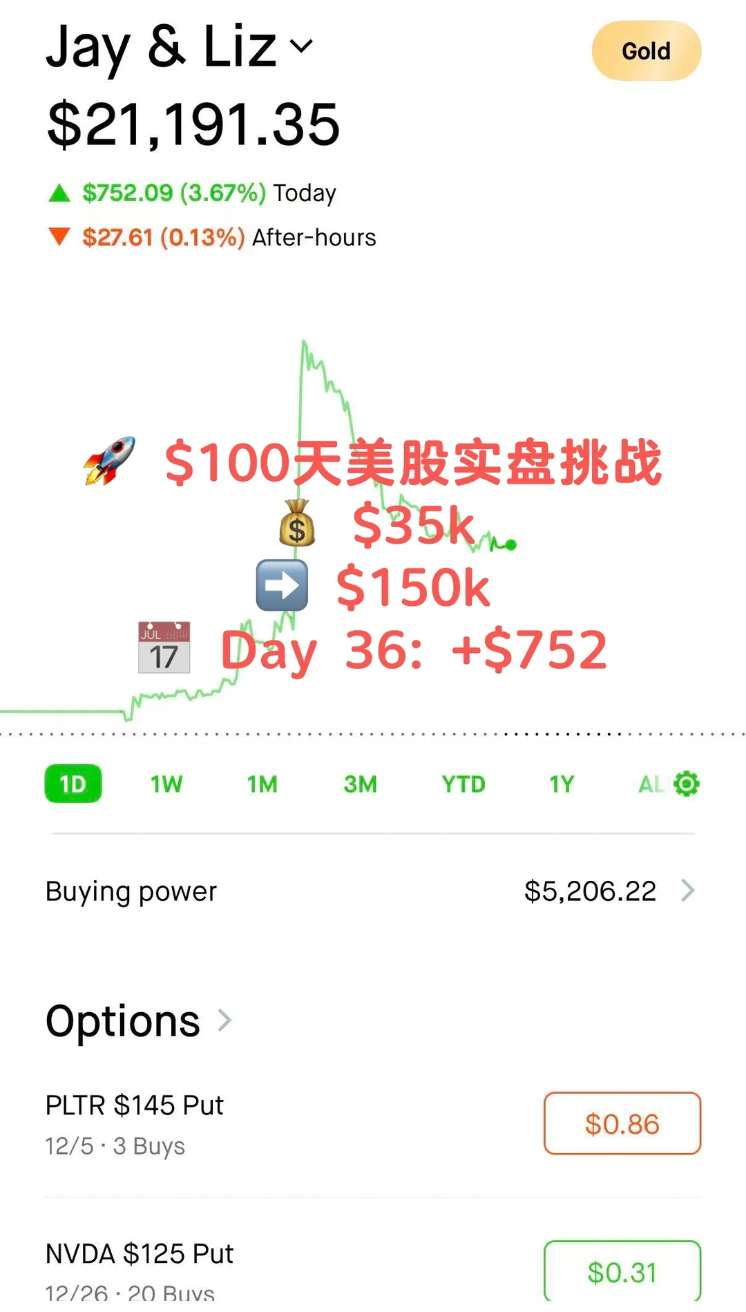 ?100天从$4万到$15万｜美股实盘挑战 Day 36
