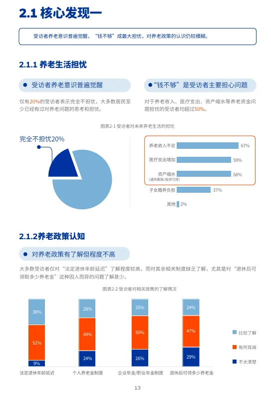2025中国养老金金融白皮书，贝莱德建信发布