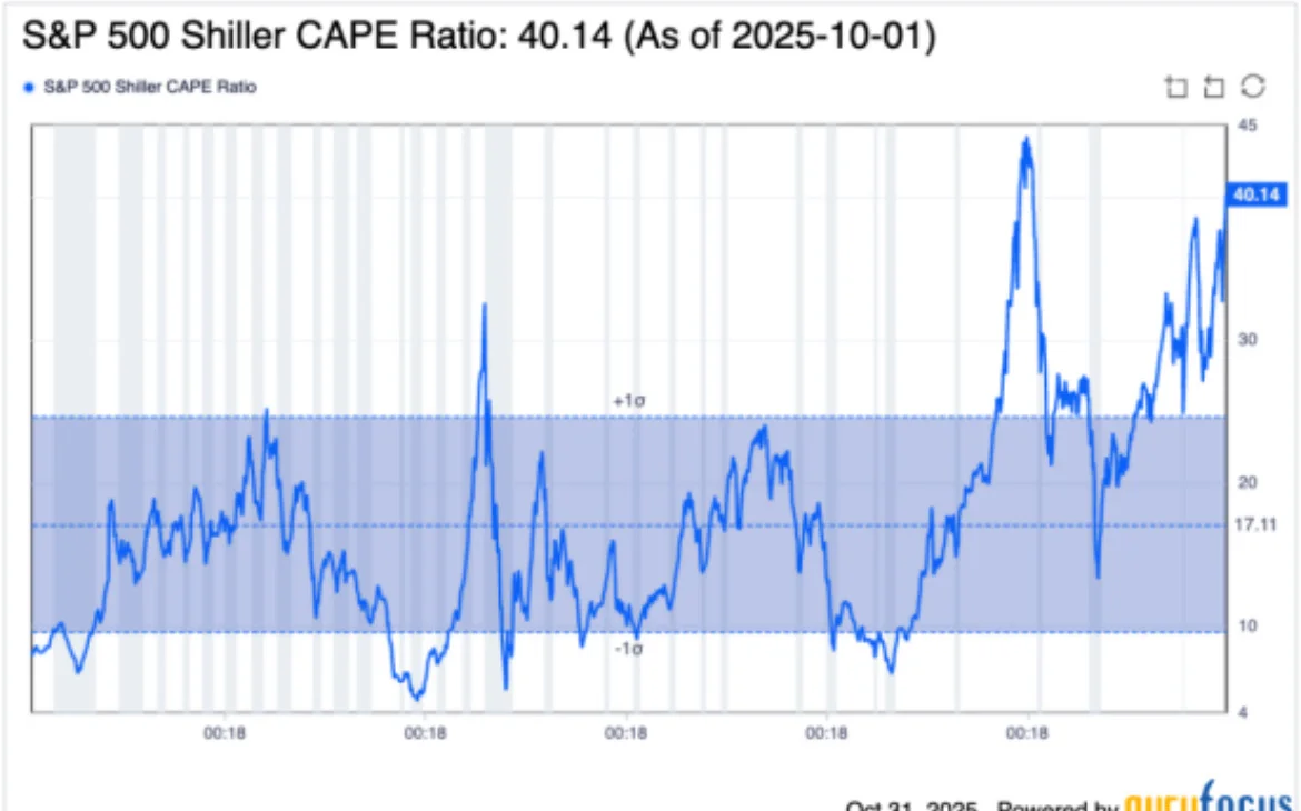 说说我清仓纳斯达克的理由