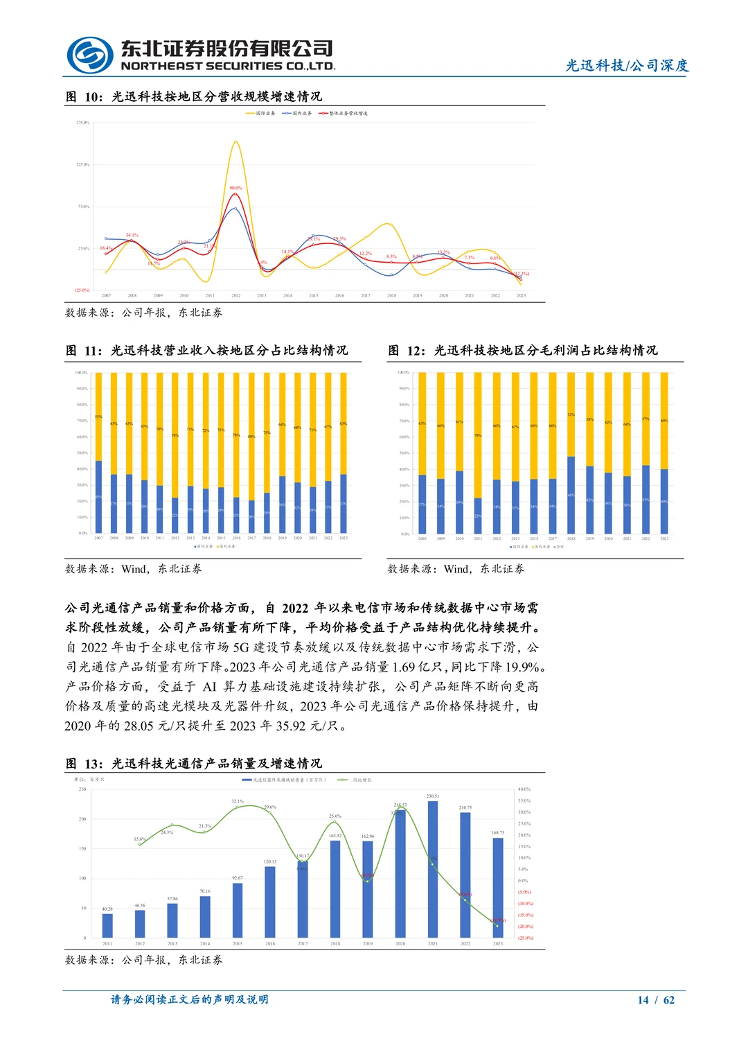 光迅科技公司研究报告-光通信AI解决方案