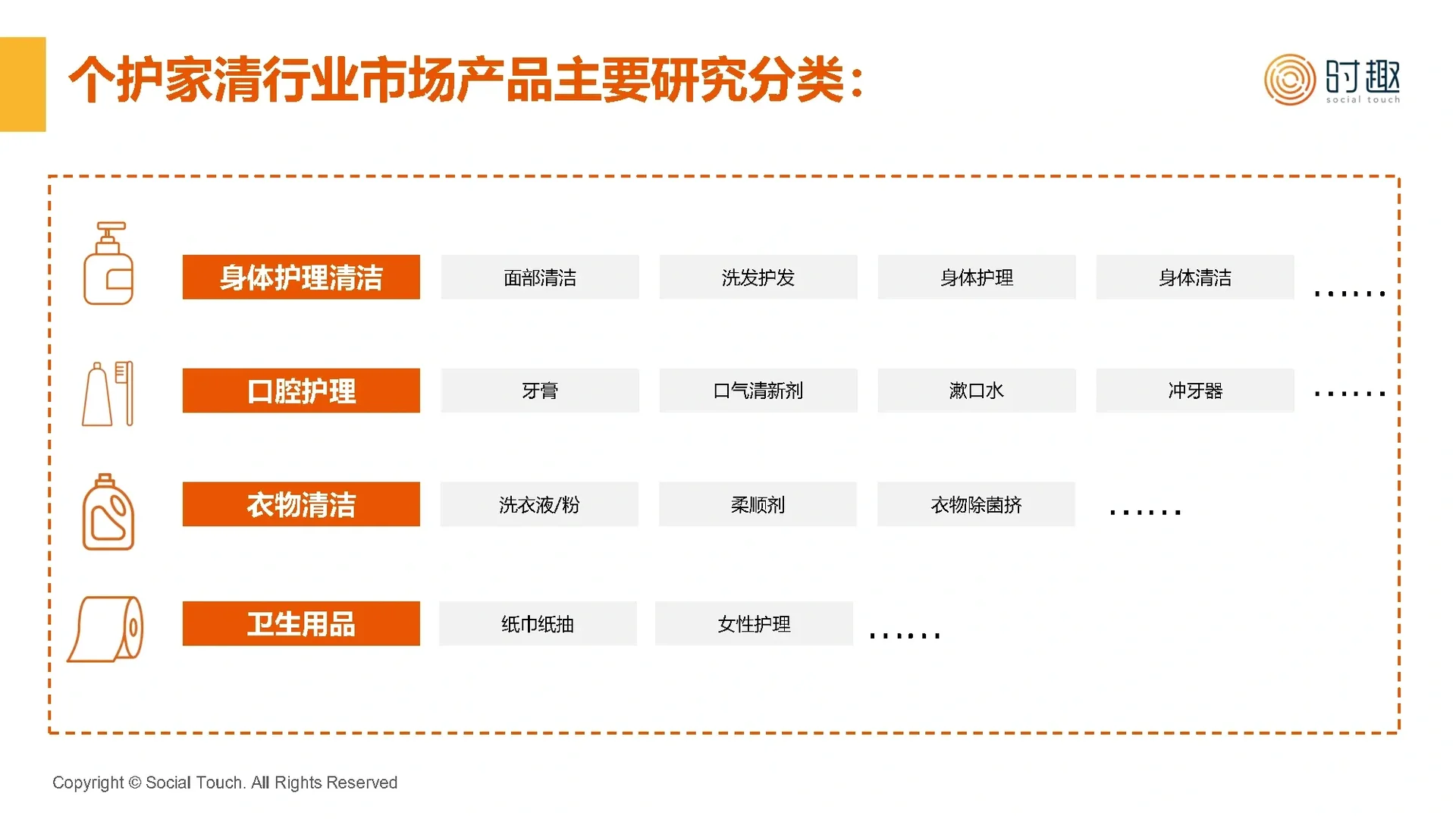 八大消费品行业及营销趋势洞察2023报告合集