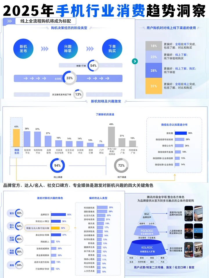 2025手机趋势洞察?这几点趋势藏不住了!