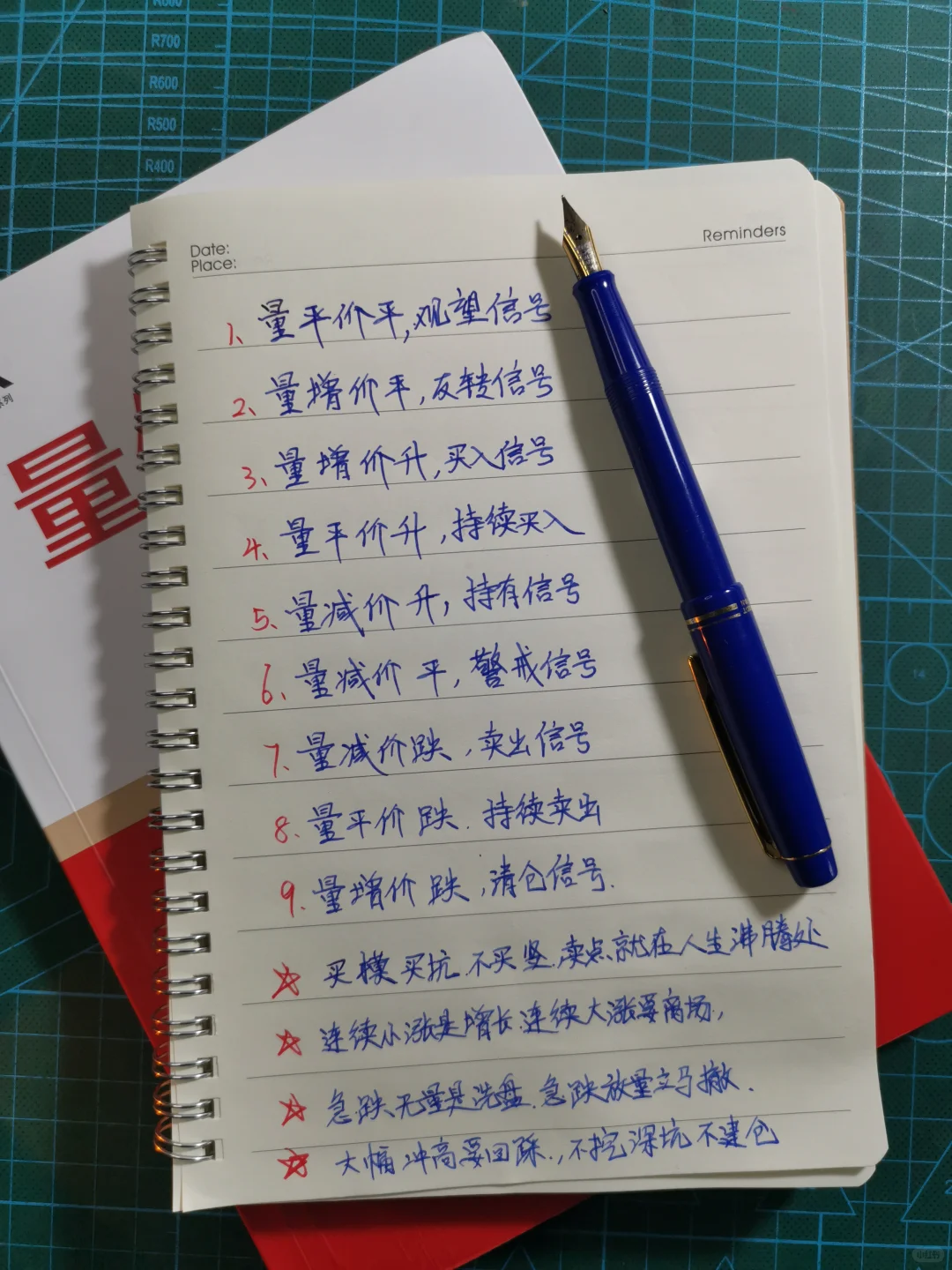 量价关系精讲从入门到精通