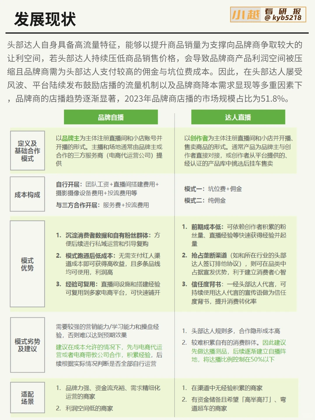 每天认识一个新板块｜直播电商