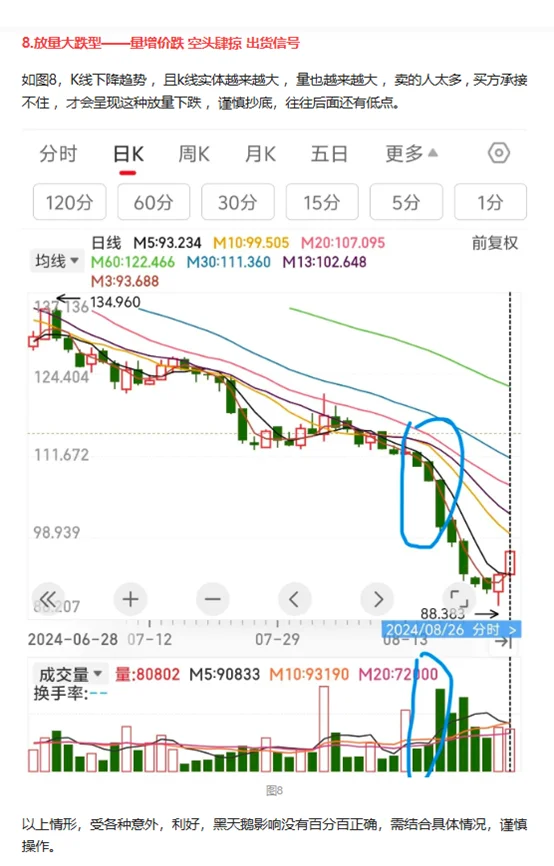 量价关系8大口诀，建议收藏！