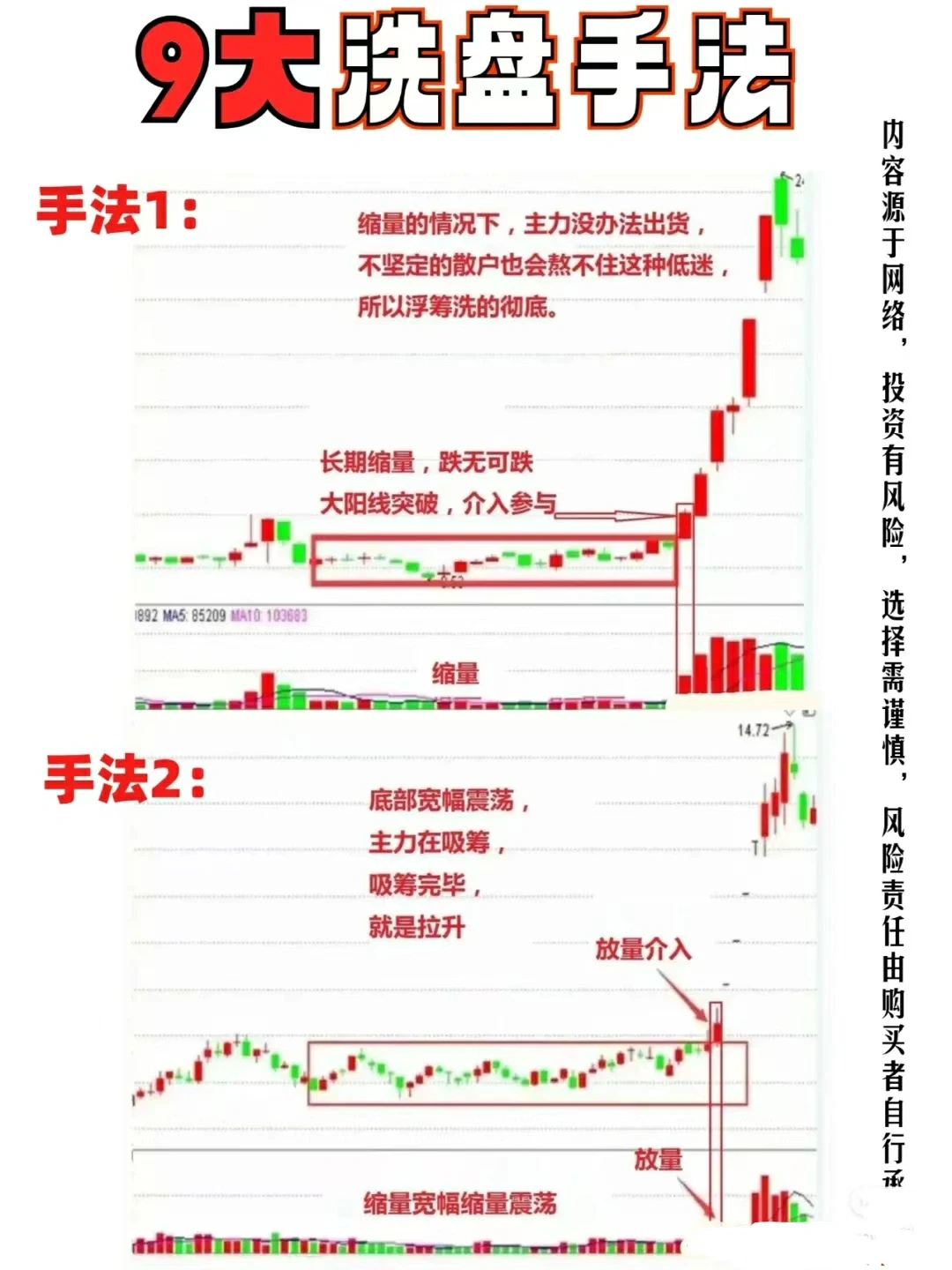 全网最全的 主力9种洗盘手法！
