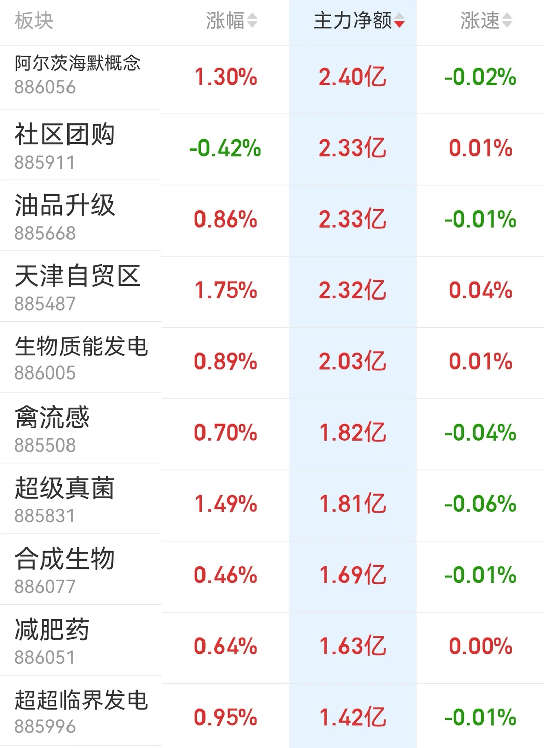 4.24复盘 来看看主力都在买什么概念