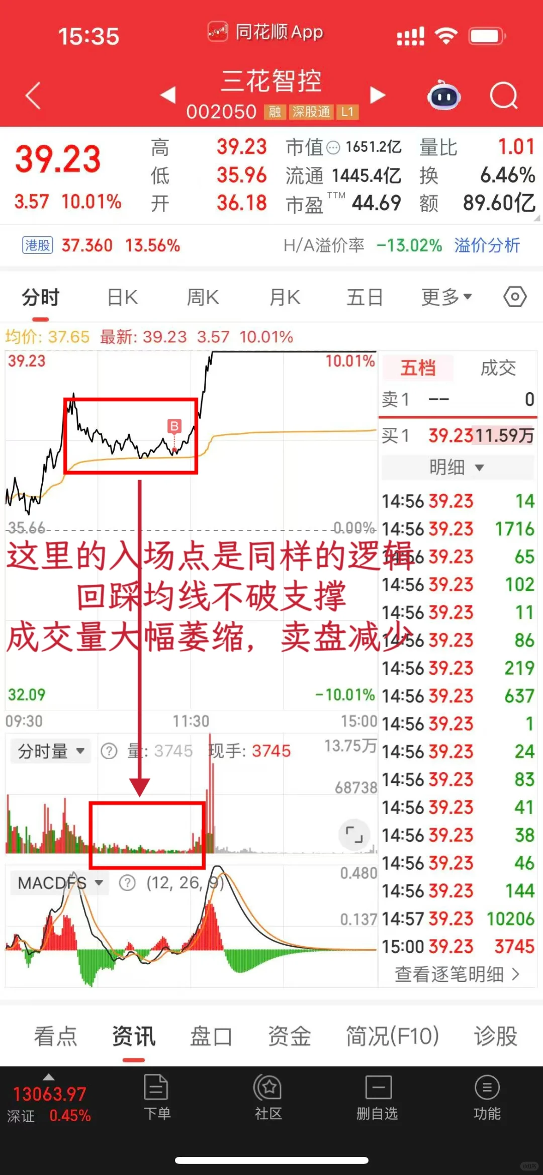 首板放量好还是缩量好？