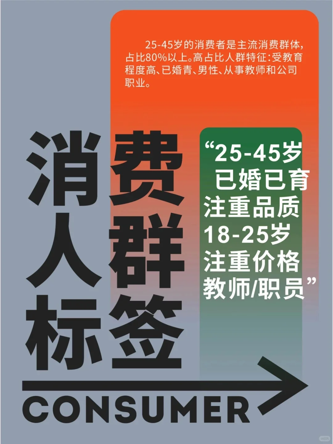 保温杯-市场调研