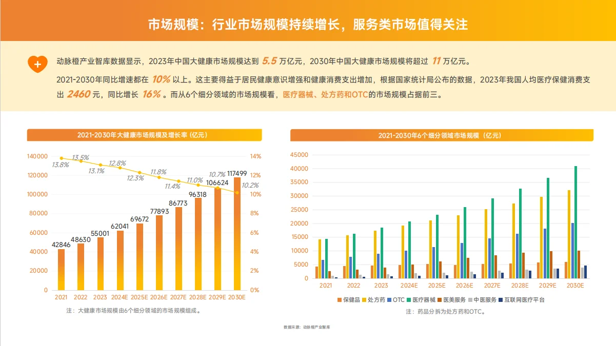 大健康行业营销白皮书，建议收藏看。