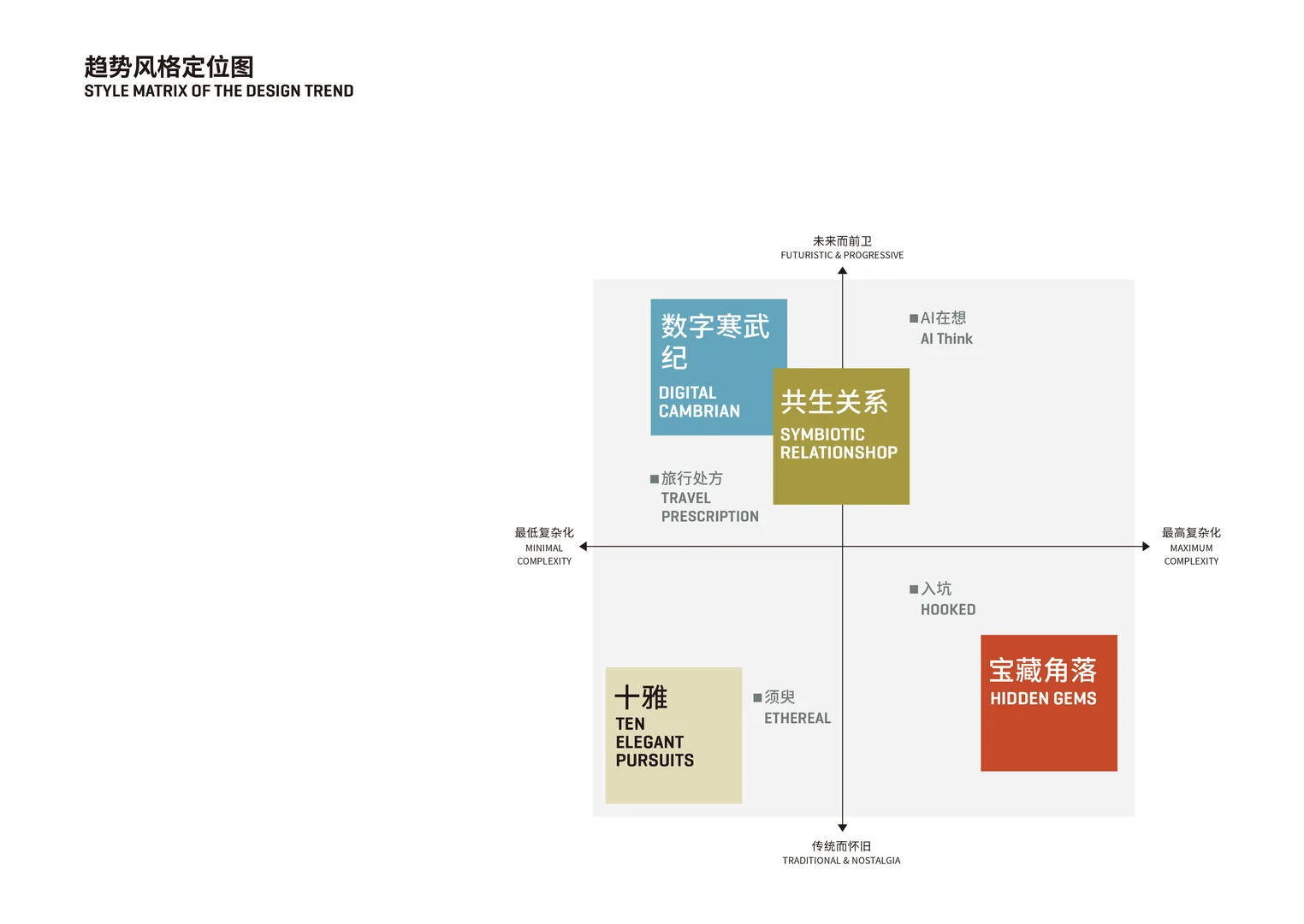 如何购买《2025-2026中国设计趋势报告》