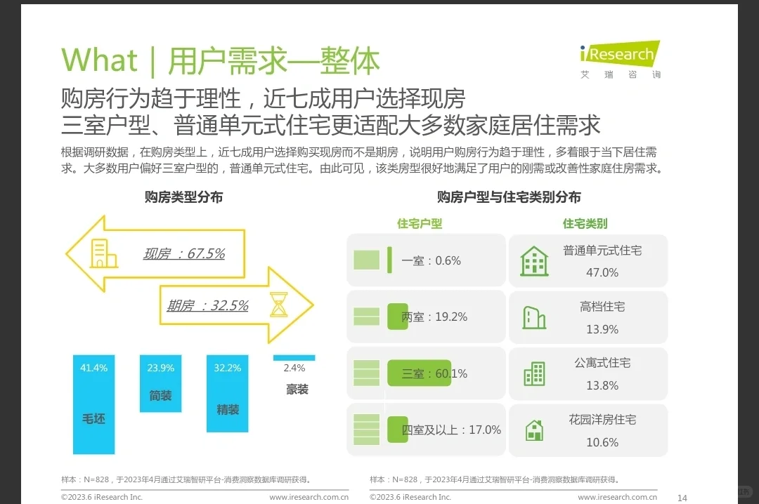 每天了解一个行业报告——2023年购房趋势