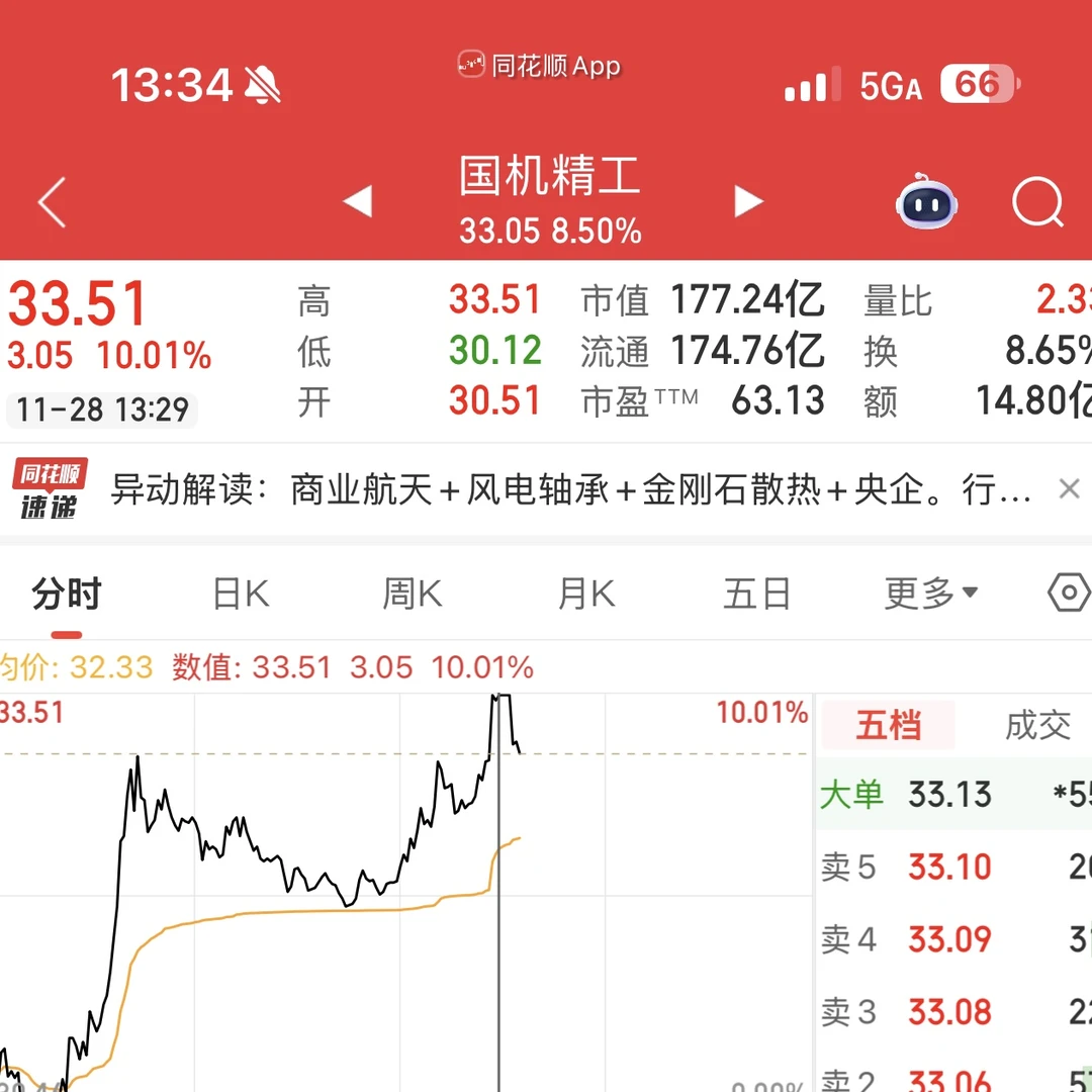 又蹲到一个涨停，好烦。。。