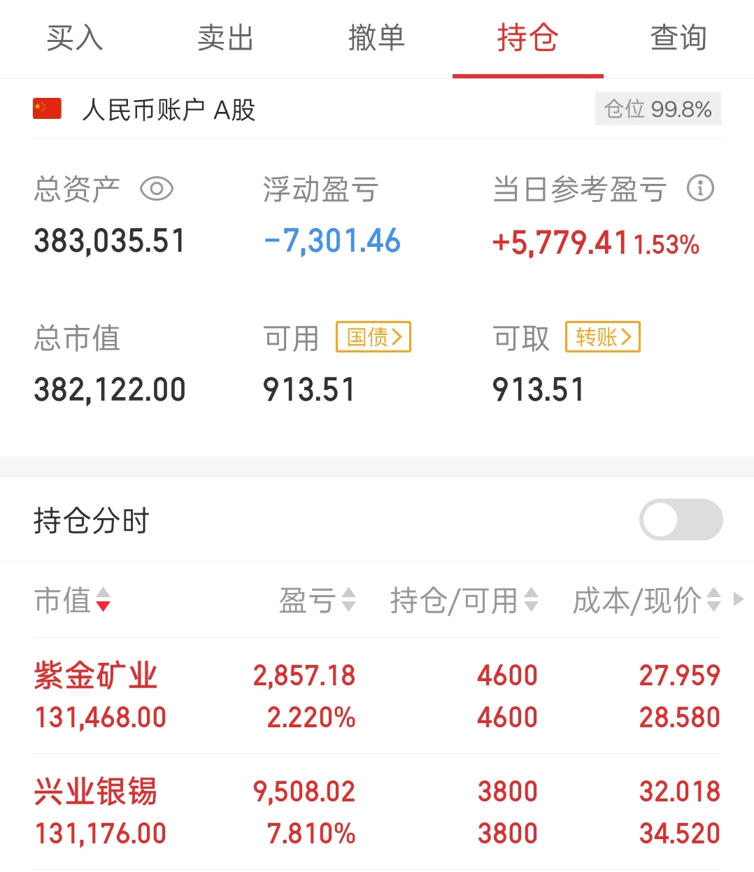 11月30日实盘分享