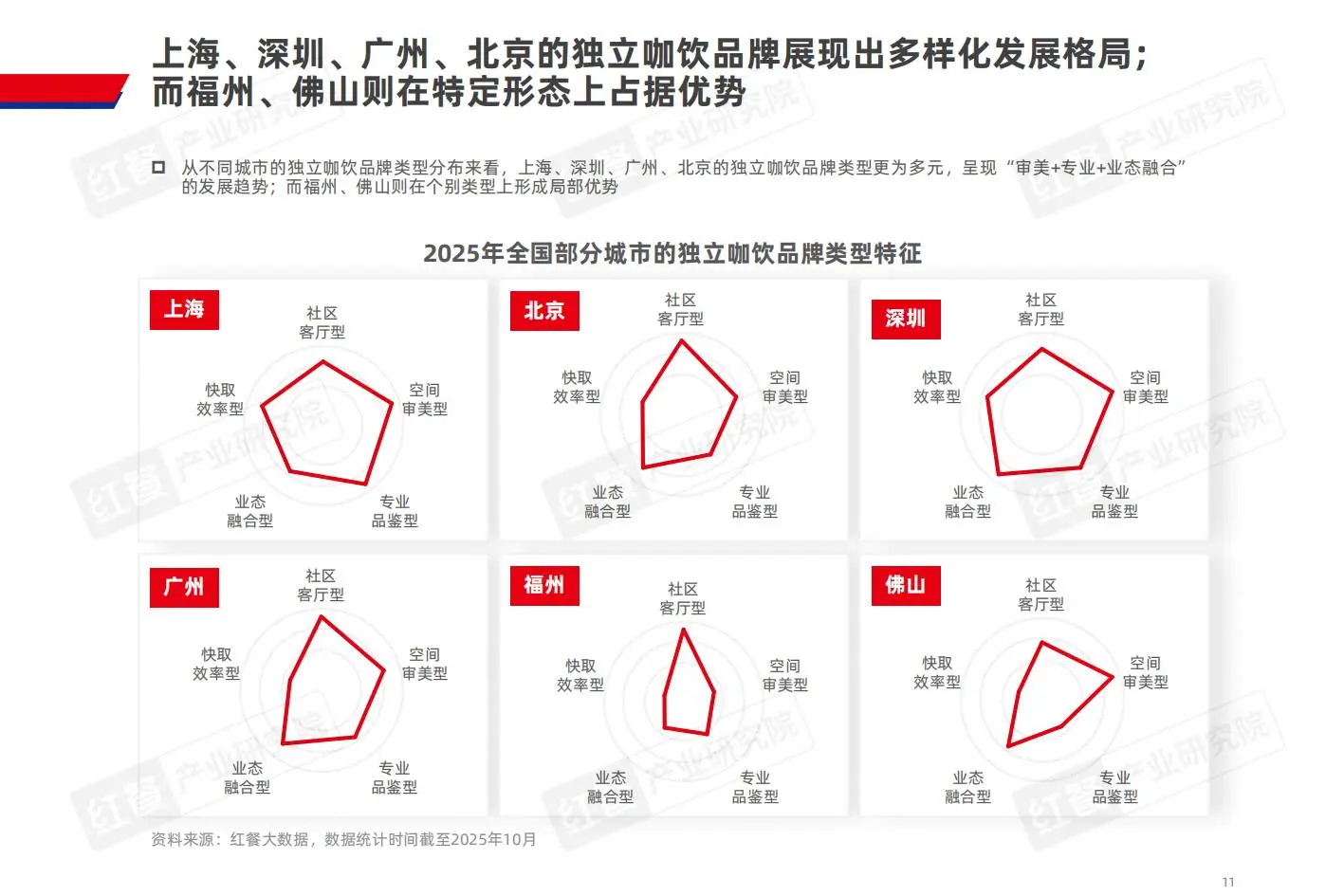 咖饮品类新机遇深度解析☕