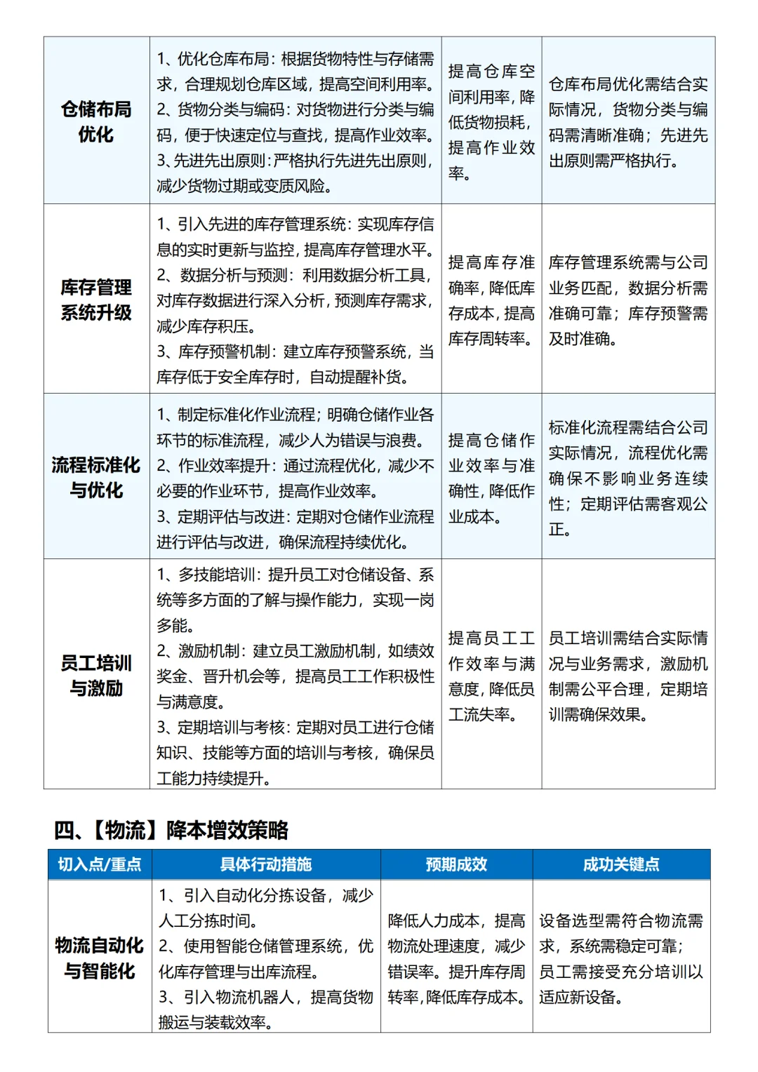 公司降本增效攻略
