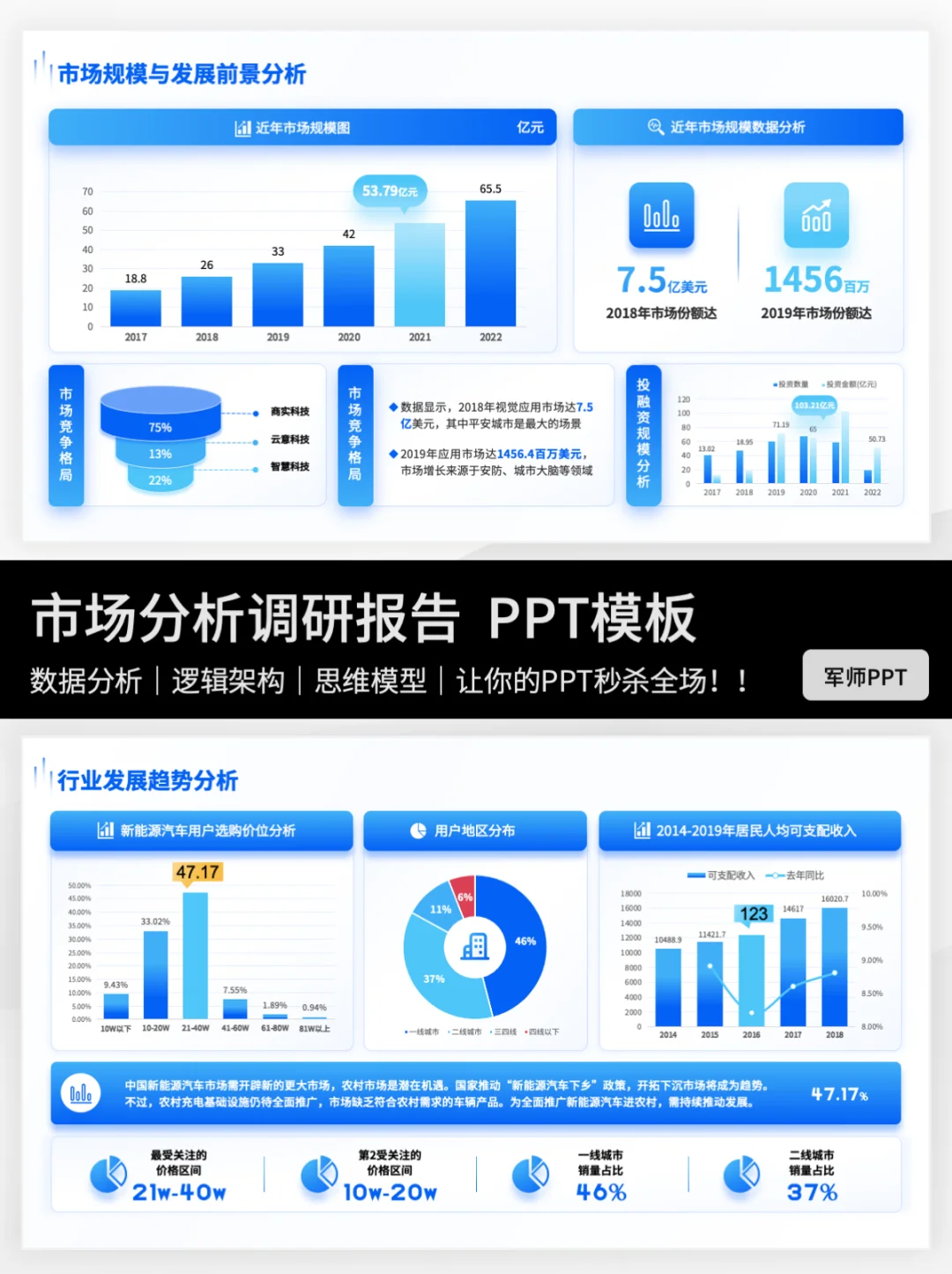 市场调研报告PPT怎么写？伙伴们快来抄作业～