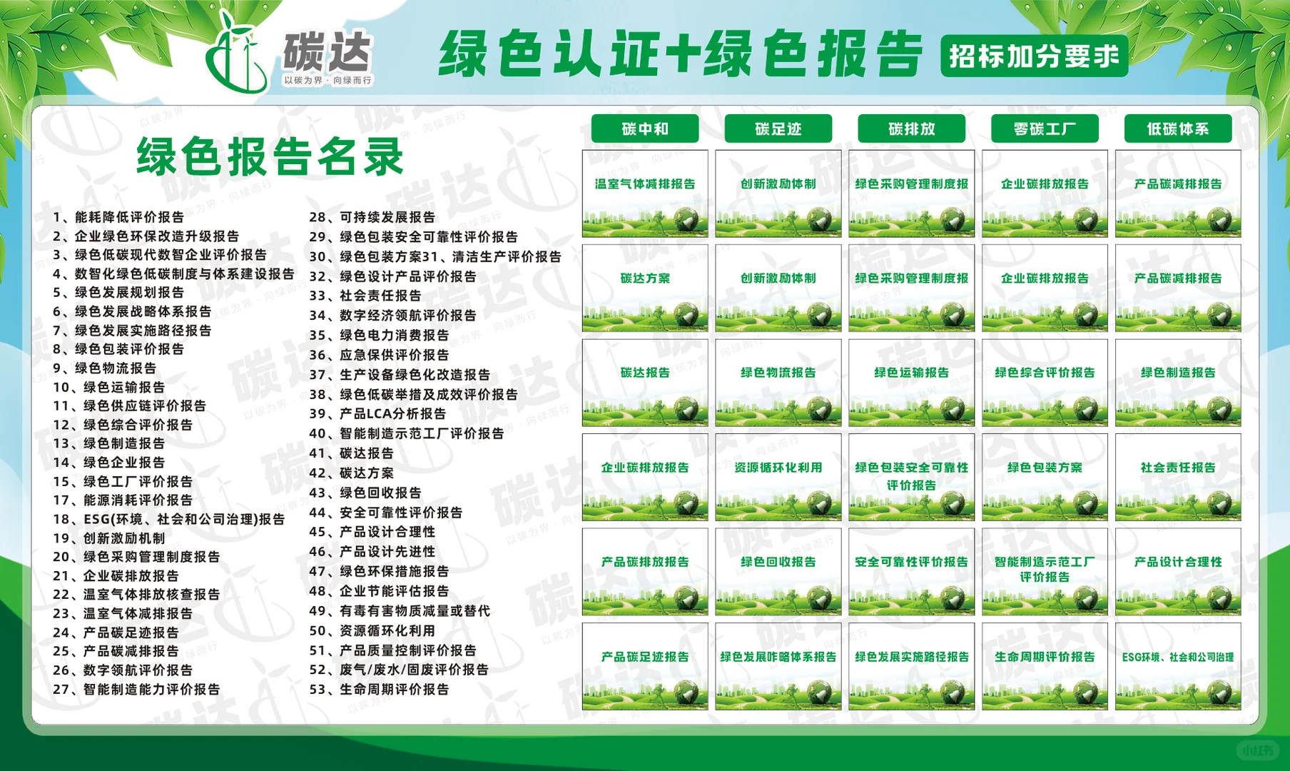 什么是可持续发展报告？有什么作用？