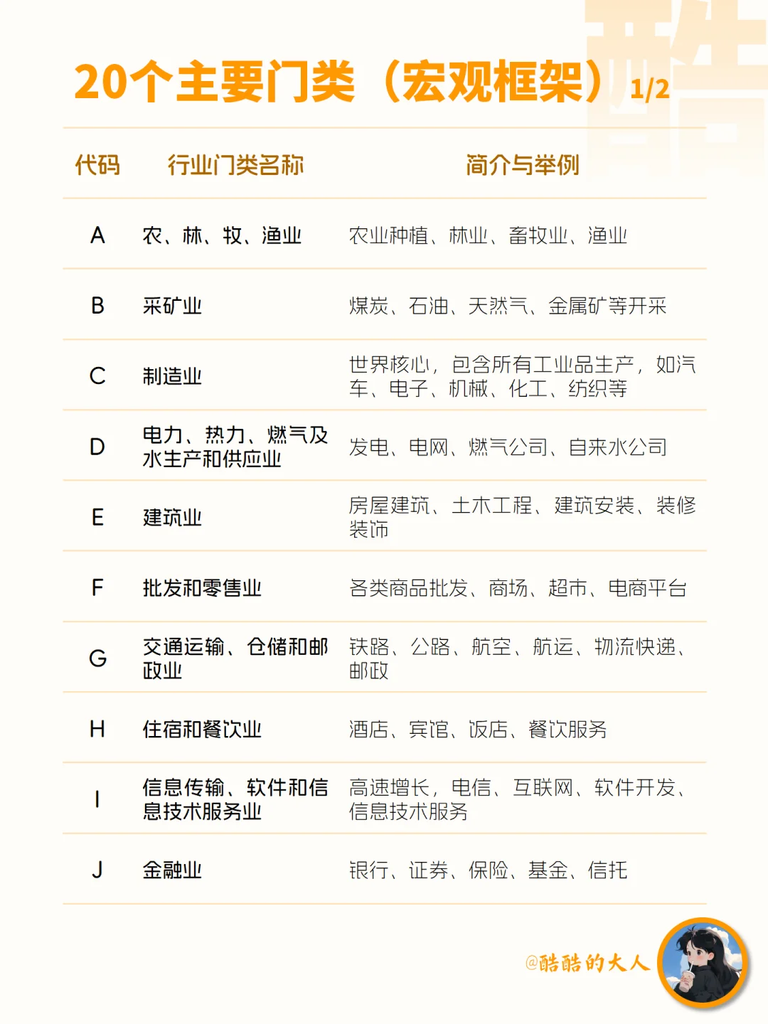No.179?中国主要行业门类