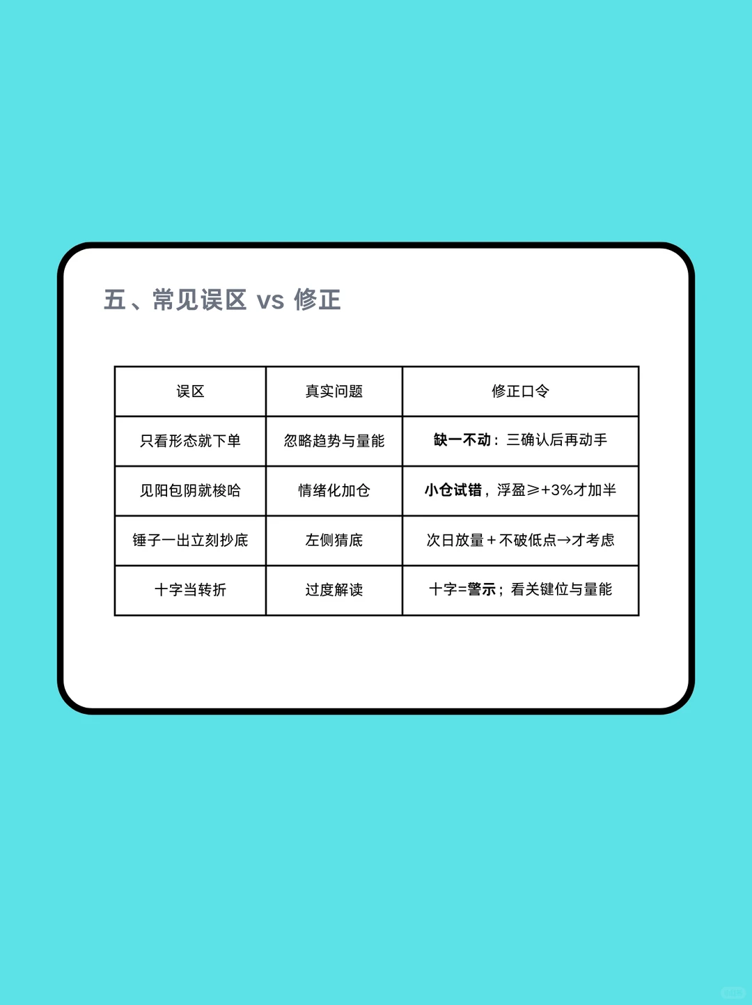 形态不多，执行要准四种K线＋三确认