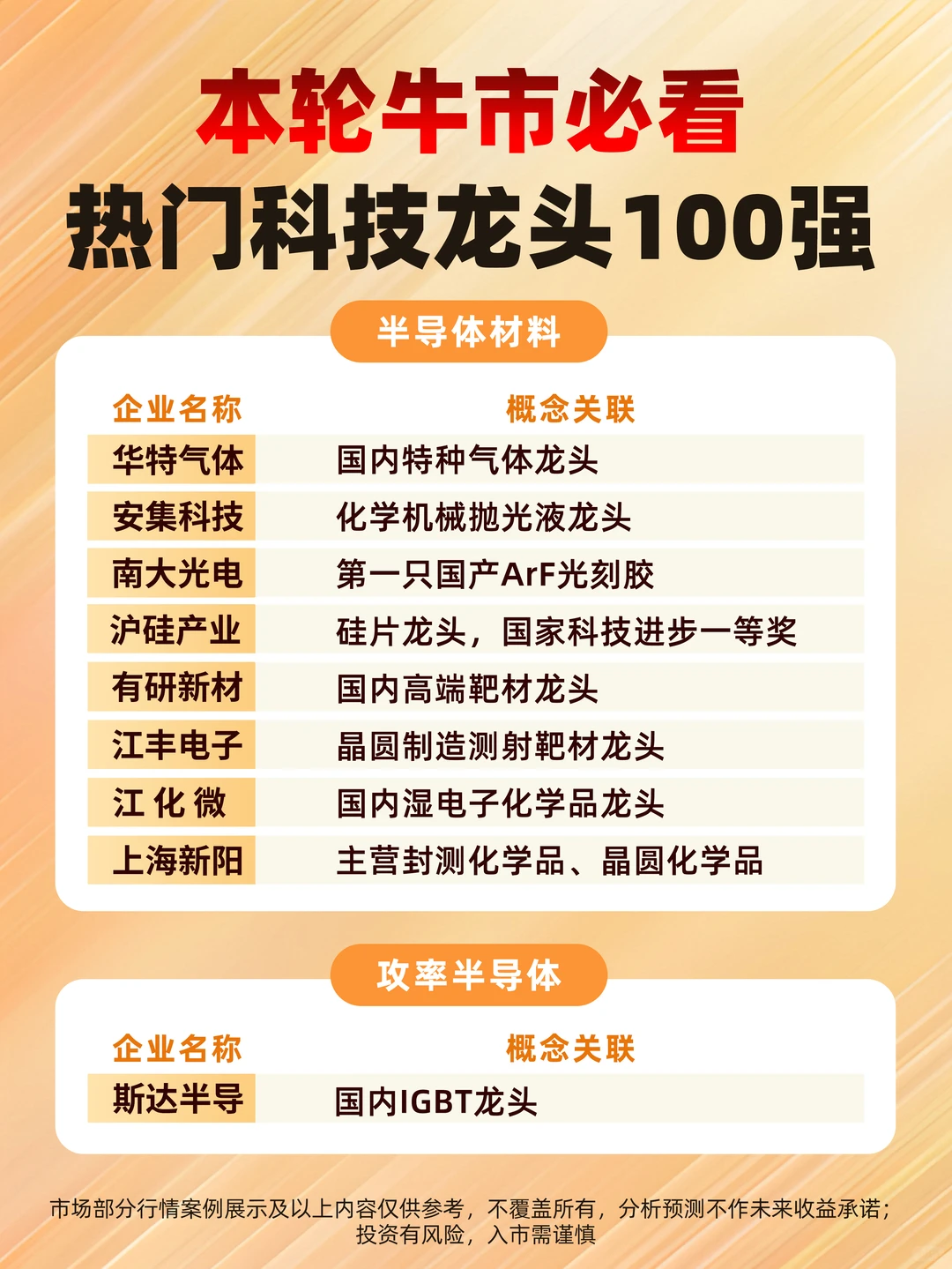 ?这100只科技真龙头，下一批十倍股摇篮