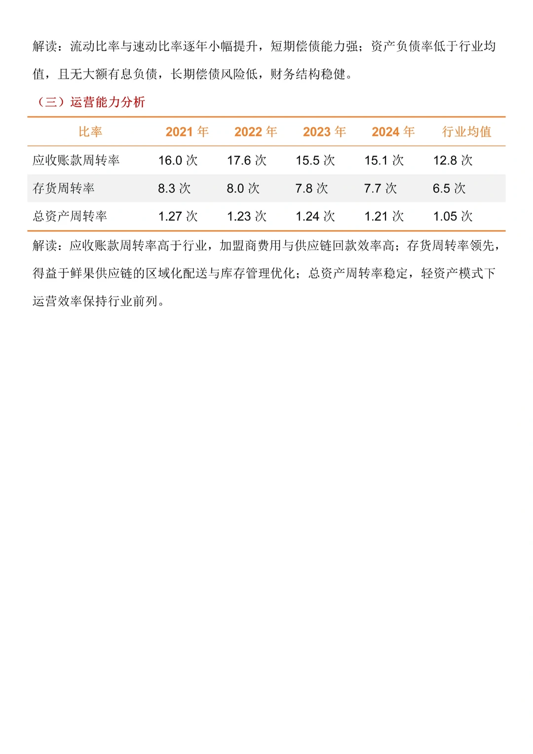 费时一天的喜茶财务分析报告写完了