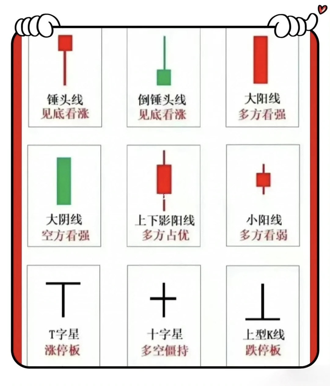 ?【股市小白入门】技术分析图鉴?