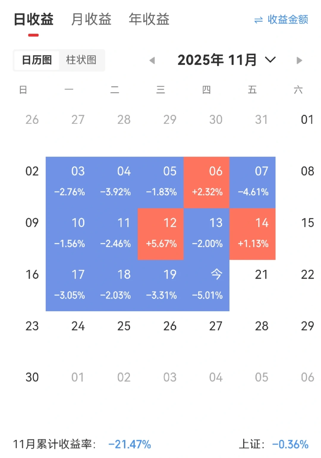 半个多月没看belike