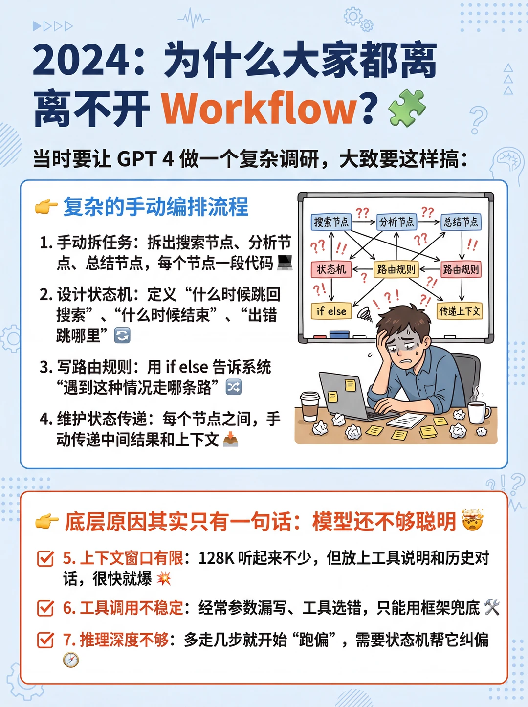 Agent 不需要框架了？最新趋势震撼我…
