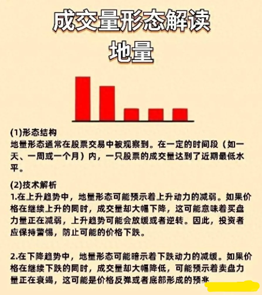 把握好成交量的情况，更好的跟随主力赚钱