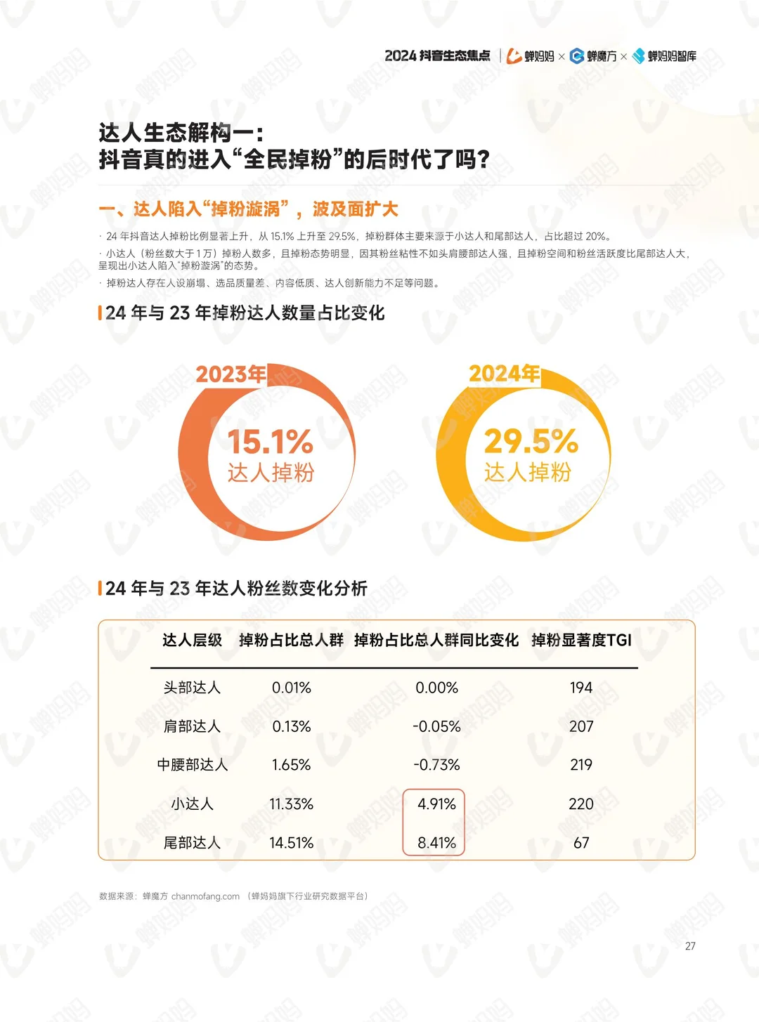 抖音电商年报?,get新趋势和玩法
