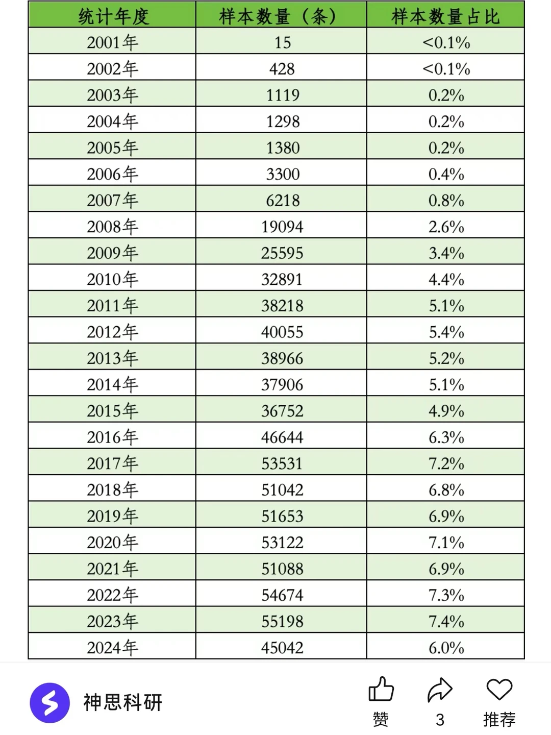 上市公司研究报告摘要内容数据集