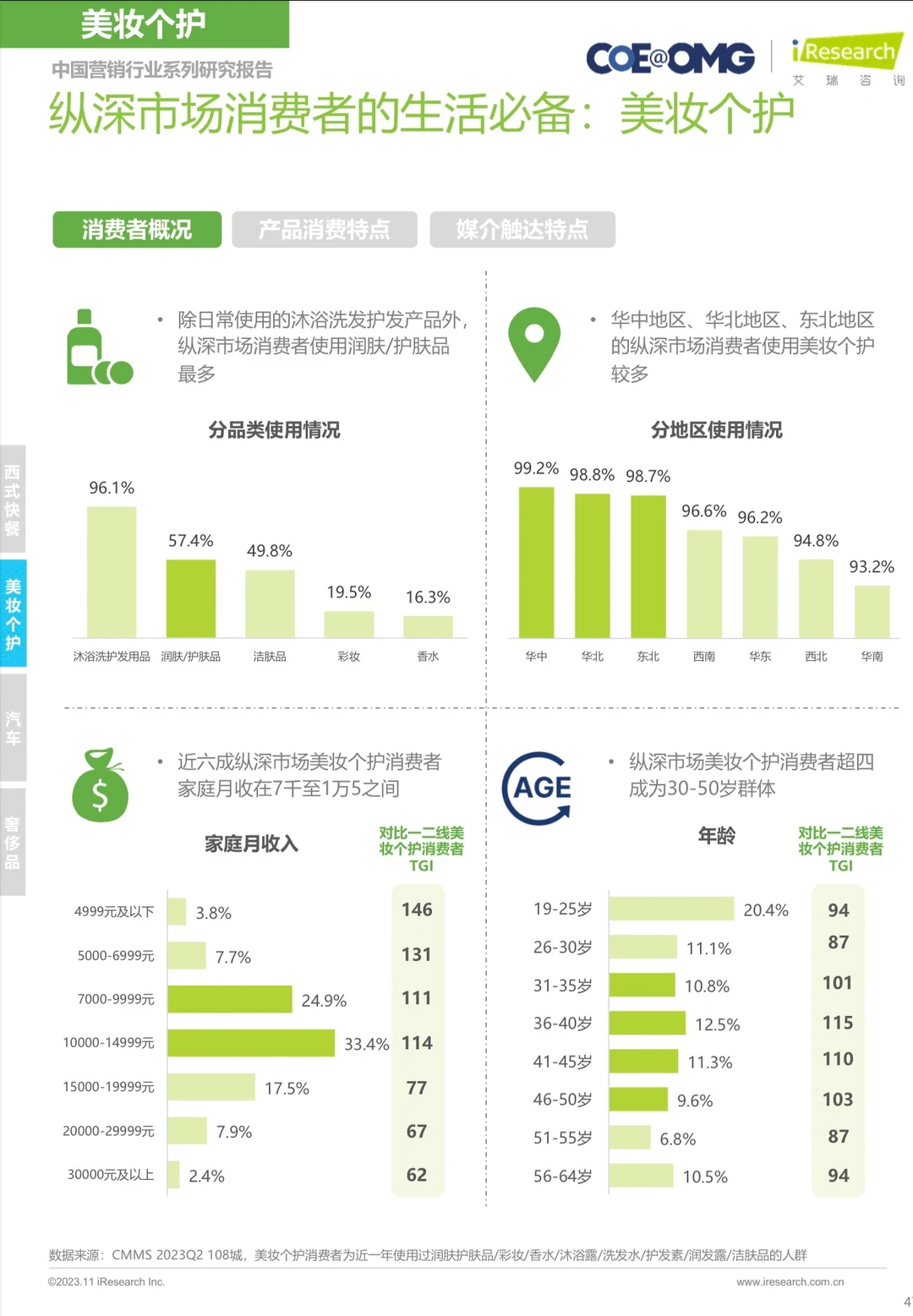 中国营销行业系列研究报｜2023年电商营销