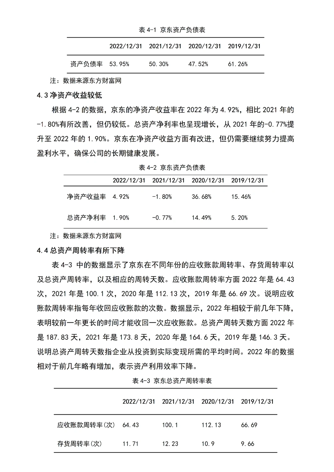 电子商务B2C不知道怎么写的都去死磕这篇!