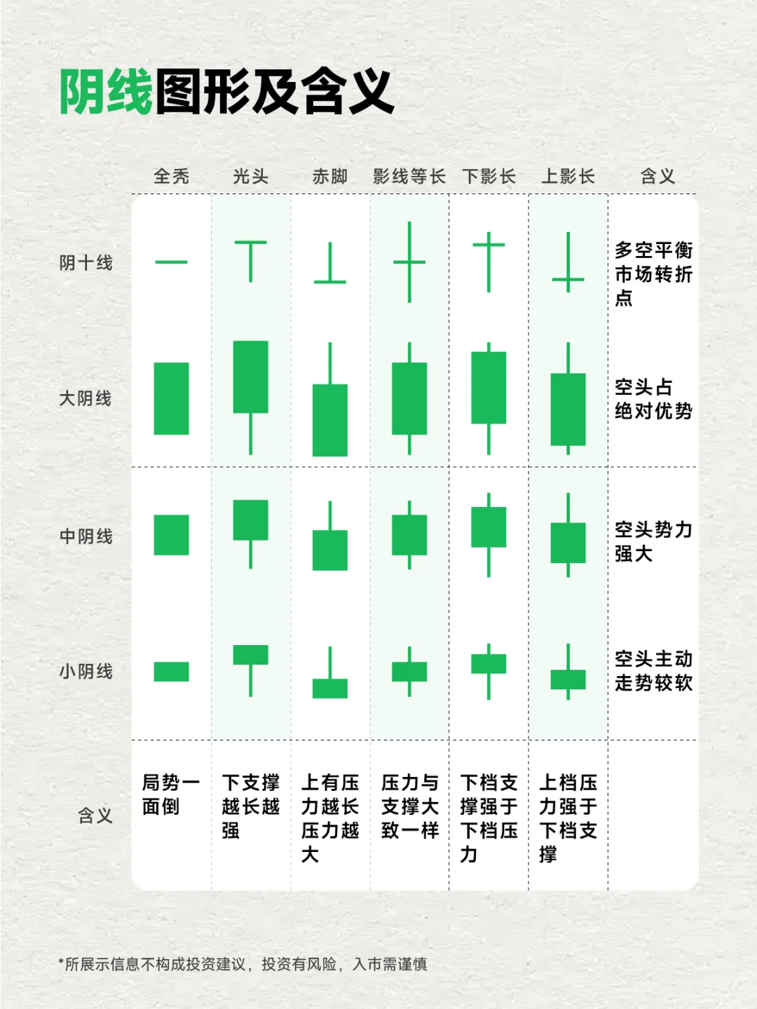 一图看懂K线的强度秘密，建议收藏学习！