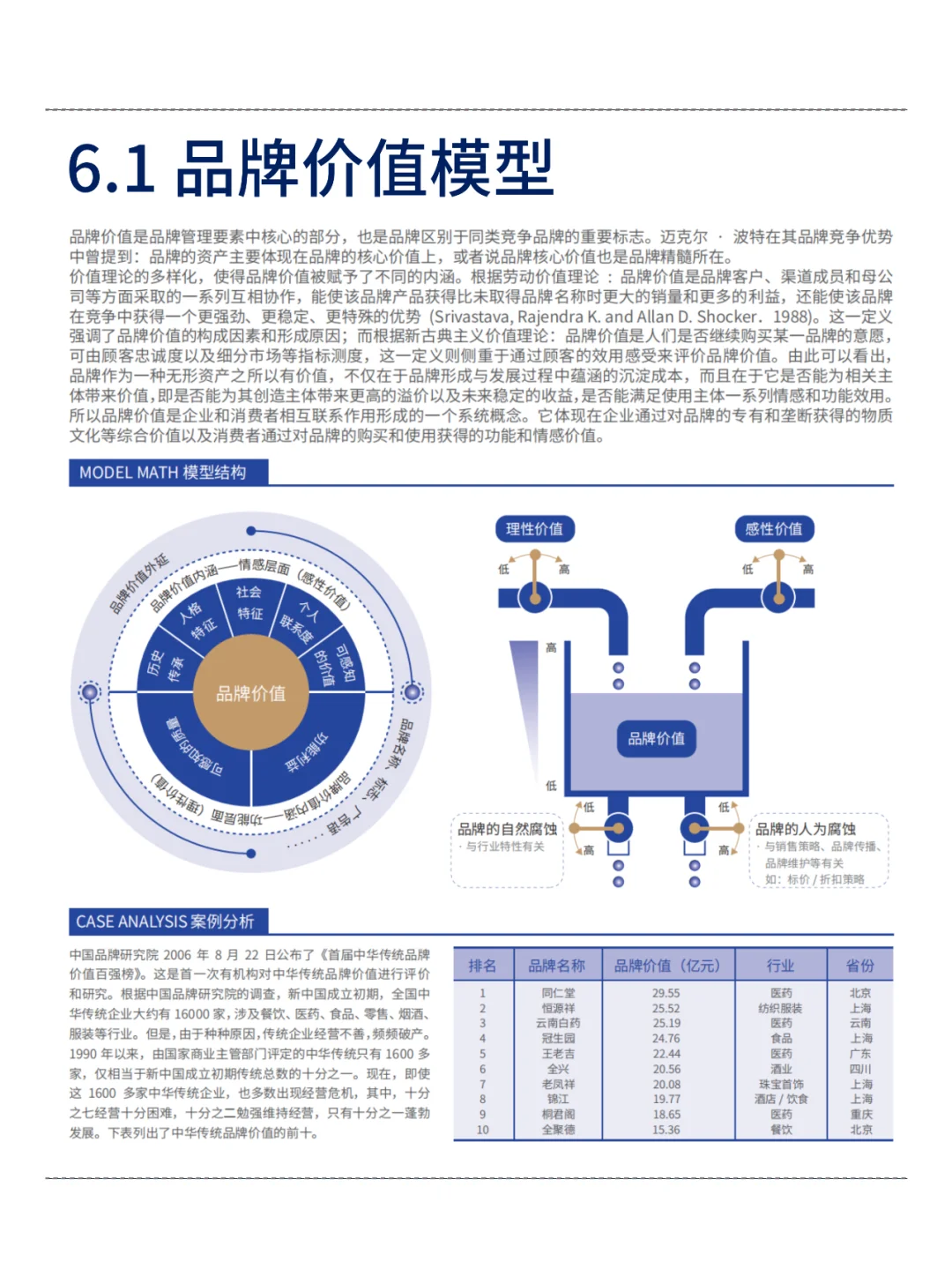 七张图看懂品牌价值模型！超详细！